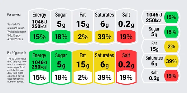 Etiqueta de información nutricional para el envase de la caja de cereales. Plantilla de diseño de pauta de cantidades de ingredientes de valor diario vectorial para calorías, colesterol y grasas en gramos y por ciento — Vector de stock