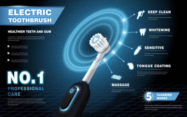 Elektrikli diş fırçası reklamları