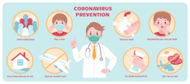 COVID-19 kişisel önleme pankartı. Küresel salgın sırasında profesyonel bir doktorun yaptığı ve yapmadığı şeyleri gösteren pankart.