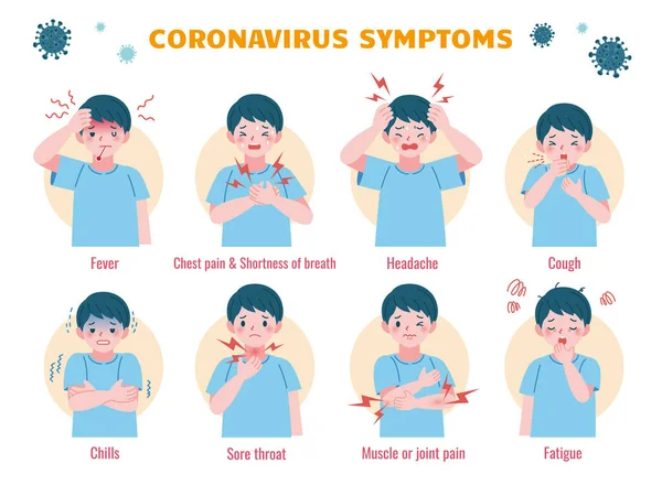 Covid 19健康教育模板 有一个可爱的男孩演示了8种常见的新的肠病毒症状 呈扁平型 — 图库矢量图片