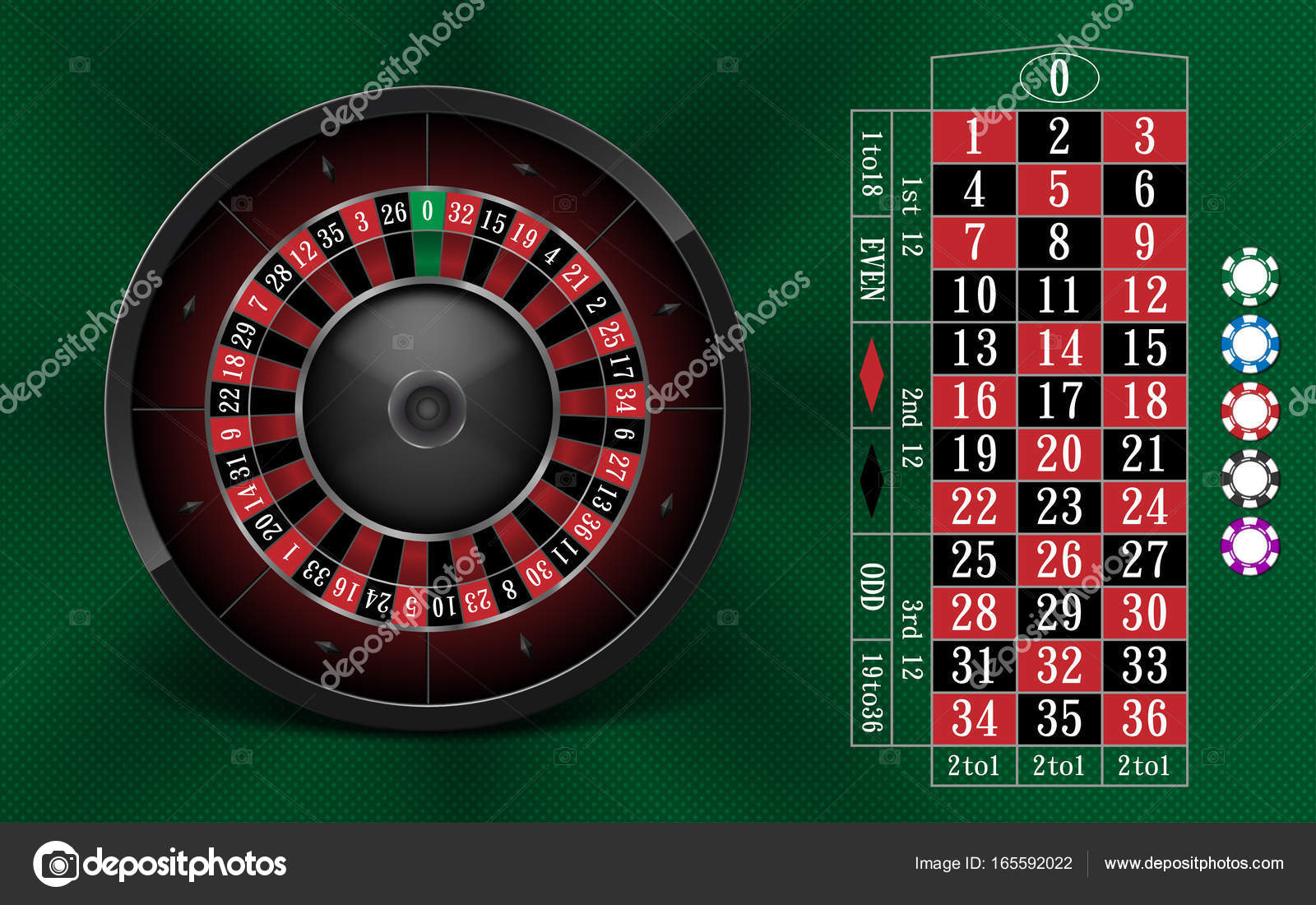 赌场赌博的背景设计与现实的轮盘赌轮和赌场芯片。在绿色背景上分离的轮盘赌桌。矢量插图. 图库矢量图©Sergey.85 165592022