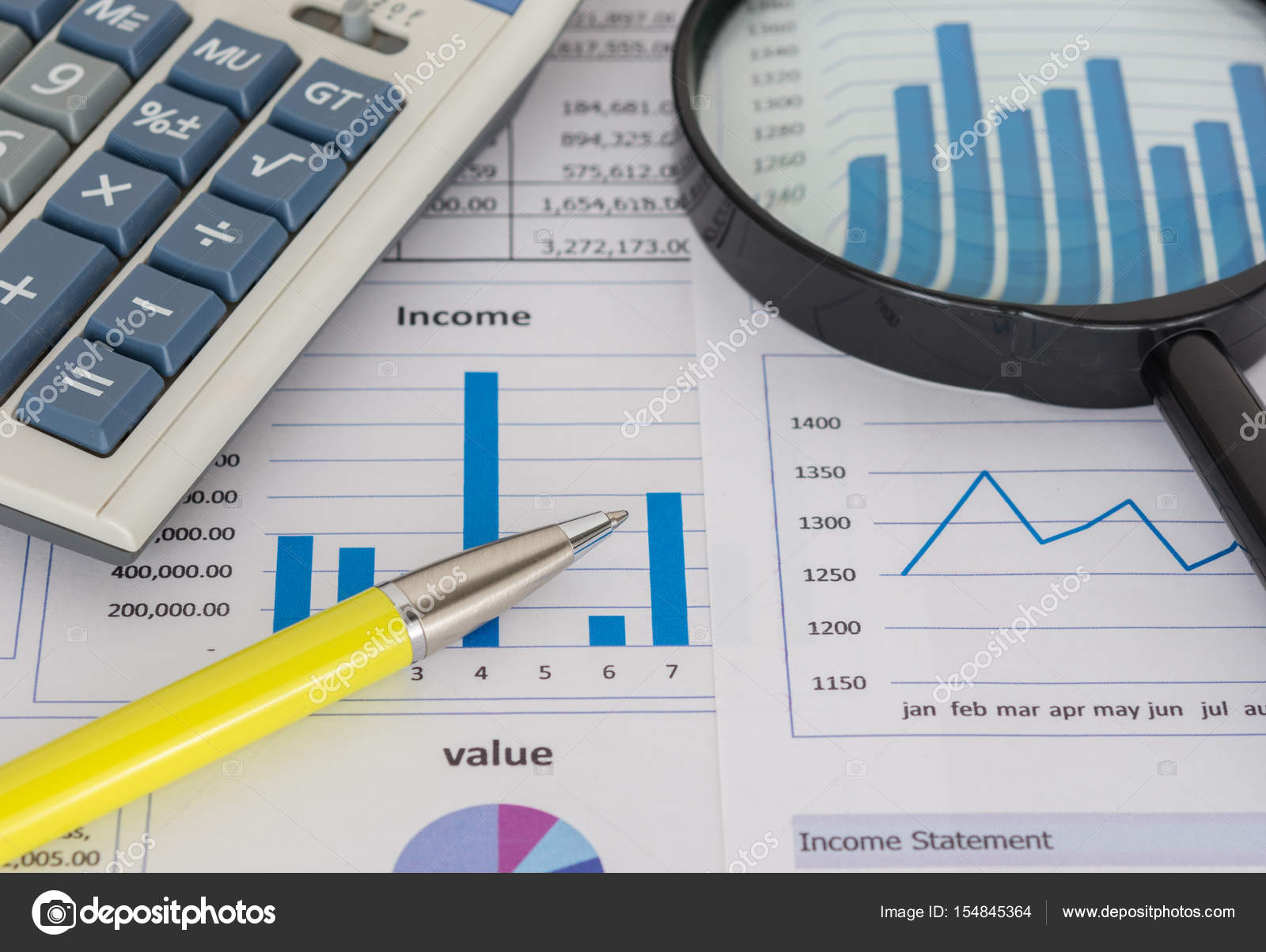 Business Analysis Charts