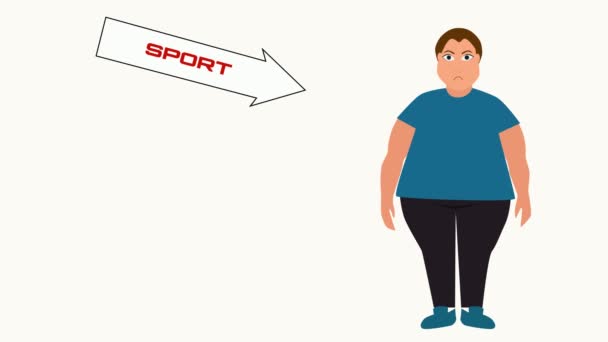 2d-Animation, dicker Kaukasier, der rechts steht und abnimmt, als Pfeile mit geschriebenen Worten erscheinen. Sport, Regime, gesunde Ernährung und gesunder Schlaf als Elemente der Gewichtsabnahme. — Stockvideo