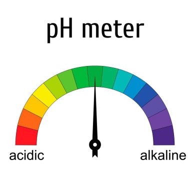 Ölçüm asit alkali dengesi için Tester ph metre, ph ölçeği renkli vektör ok ile