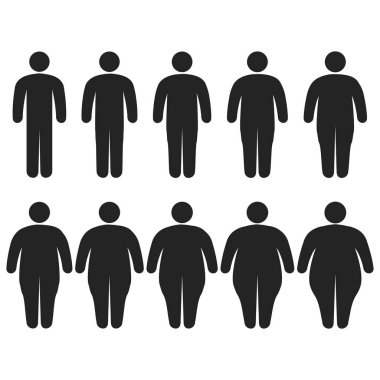 Dizi simgeleri insan kalın, ince, yağ, vücut büyüklüğü, obezite derecesi, vektör vücut yağ, kaybetmek ağırlık eğitim fitness ve spor template kavramı ince boyutlardaki