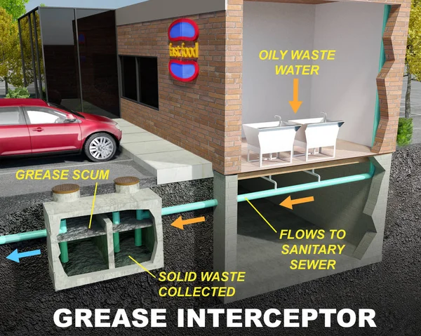 Grease Trap Interceptor/yağ illüstrasyon — Stok fotoğraf