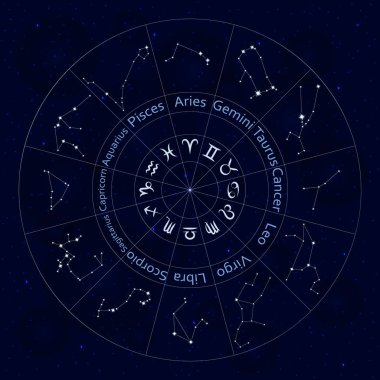 Zodyak işaretleri. Tüm Astroloji takımyıldızı yıldız kümesi. Yıldız ve bokeh arka ile soyut alanı gece gökyüzü arka plan. Yuvarlak şekli. Mobil uygulamalar, Astroloji, bilim şablon temelli.