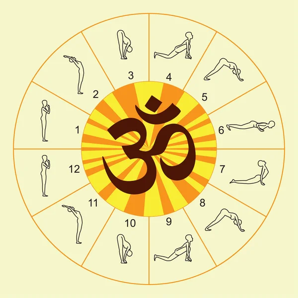 Yoga egzersiz Sun Salutation Surya Namaskara vektör çizim — Stok Vektör