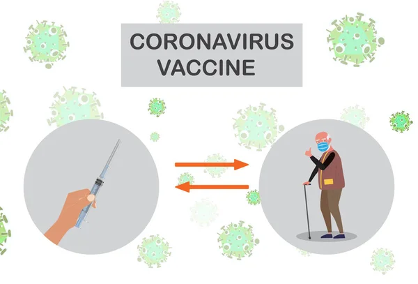 Vaccin Covid-19 et injection de seringue. Vaccination des personnes à risque — Image vectorielle