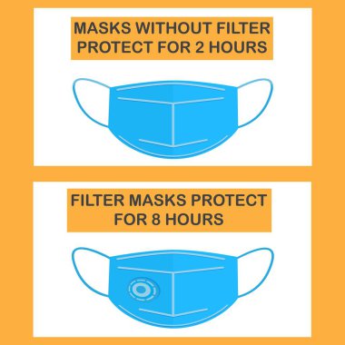 Filtreli ya da filtresiz tıbbi koruyucu maskeler. PPE, kişisel koruma ekipmanları. Virüs ve toz koruması. Filtre konseptli bir maskenin avantajı