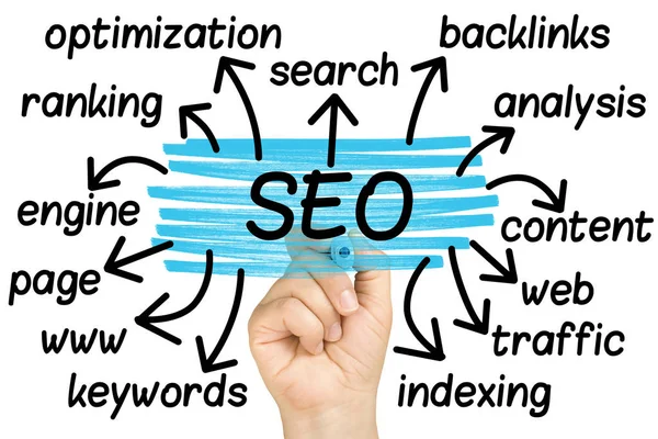 Hand word Seo tag cloud helderglazen geïsoleerd markeren — Stockfoto