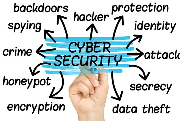 Hand belysa Cyber Security tagg moln klarglas isolerade — Stockfoto