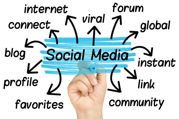 Hand highlighting social media word tagcloud — Stock Photo, Image