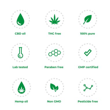 Cbd yağı, kenevir yağı, Gmo değil, Gmp sertifikalı, böcek ilacı ve paraben içermeyen simgeler