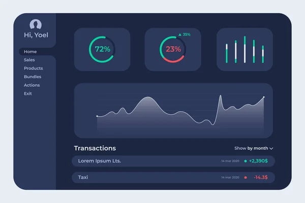 Ux Ui ontwerp business infographics sjabloon. Gebruiker admin panel template van big data monitoring, gebruiker dashboard ui ontwerp voor elke website doeleinden — Stockvector