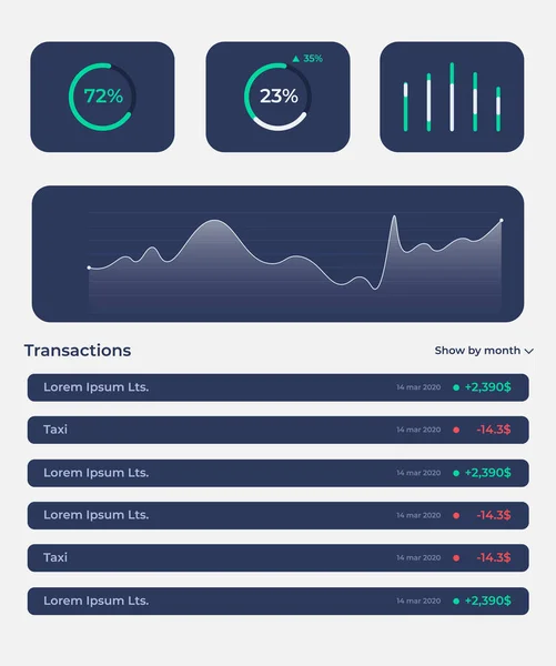 stock vector vertical transaction admin panel, ux ui user finance dashboard design template, user interface of banking data app layout, finance data process.