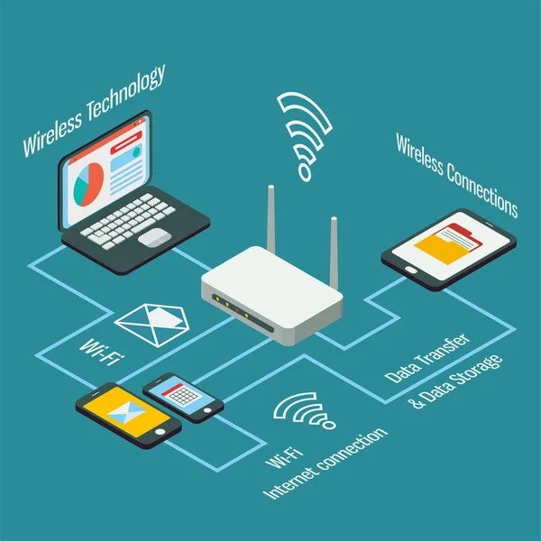 Kablosuz teknoloji izometrik