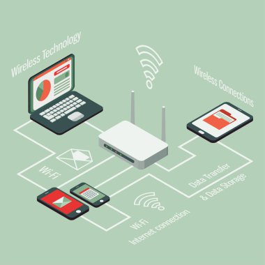 Kablosuz teknoloji izometrik