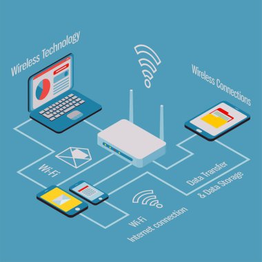 Kablosuz teknoloji izometrik