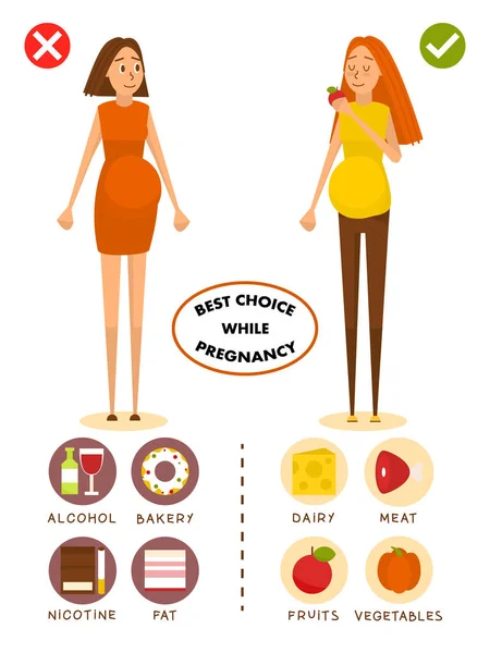 Υγιεινή διατροφή για έγκυος γυναίκα έννοια διάνυσμα αφίσα. Επιλογή των τροφίμων για τα κορίτσια. Υγιή εγκυμοσύνη, καλό και το κακό φαγητό. Χαρακτήρες κινουμένων σχεδίων άτομα σε στυλ επίπεδη σχεδίαση. — Διανυσματικό Αρχείο