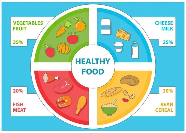 在平面样式的健康食品信息图表。向量集的食物图标和设计元素 — 图库矢量图片