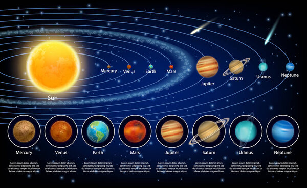 Набор планет Солнечной системы, векторная реалистичная иллюстрация
