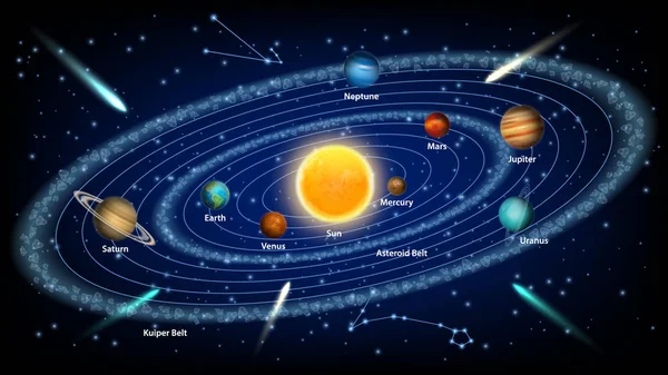 Ηλιακό σύστημα έννοια ρεαλιστική εικονογράφηση φορέα — Διανυσματικό Αρχείο