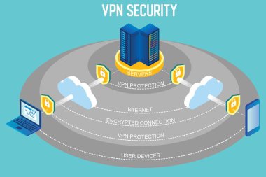 VPN güvenlik vektör izometrik Infographic
