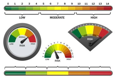Beyaz arkaplanda vektör gerçekçi risk ölçer