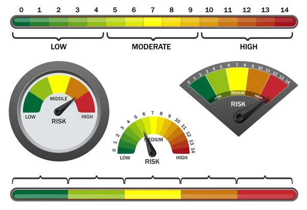 Compteur de risque réaliste vectoriel sur fond blanc — Image vectorielle