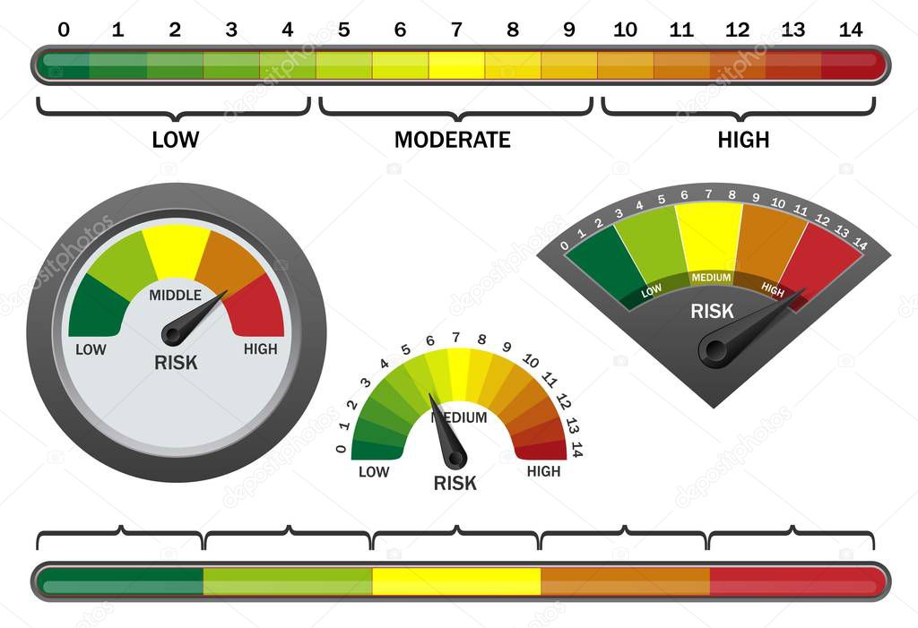 Vector realistic risk meter on white background
