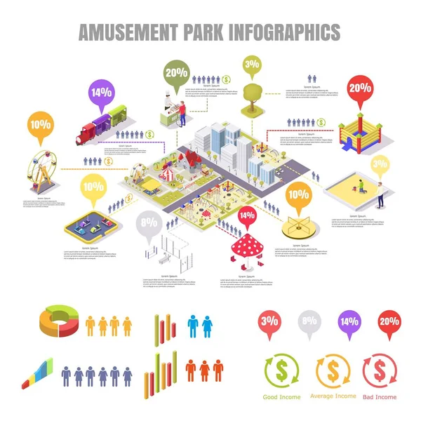 Park rozrywki i plac zabaw wektor płaska infografika izometryczna — Wektor stockowy