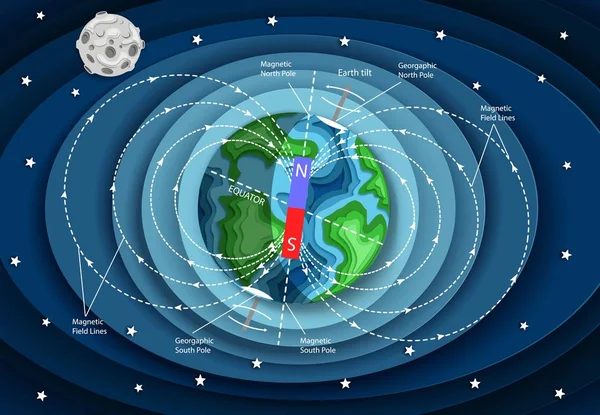 Схема магнитного поля Земли с векторным слоем бумаги — стоковый вектор