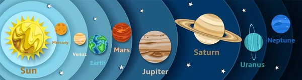 Diagram planet sluneční soustavy, vektorový pruhovaný styl ilustrace — Stockový vektor