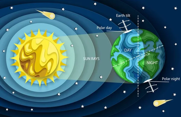 Estilo de corte de papel en capas vectoriales Diagrama de ciclo de día y noche de la Tierra — Vector de stock