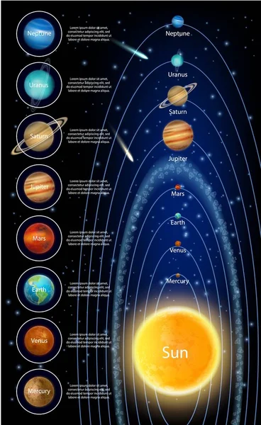 The sun and solar system planets, vector infographic — Stock Vector