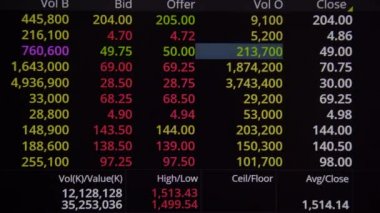 Finansal yatırım konsepti için uygun borsa veya önx ticaret grafiği ve şamdan grafiği. Ekonomik trendler iş fikri ve tüm sanat tasarımı için arka plan. Soyut finans arkaplanı.