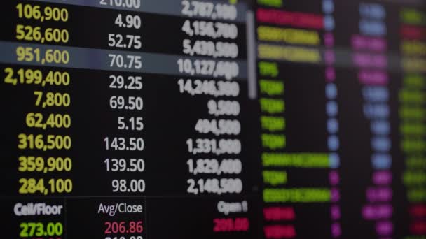 Rynku Akcji Lub Forex Wykresu Handlowego Wykresu Świecznik Nadaje Się — Wideo stockowe