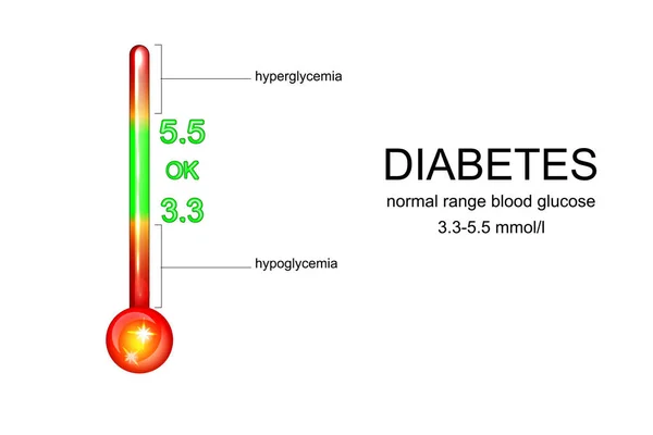 血葡萄糖水平测试 — 图库矢量图片