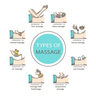 Types of massage clipart