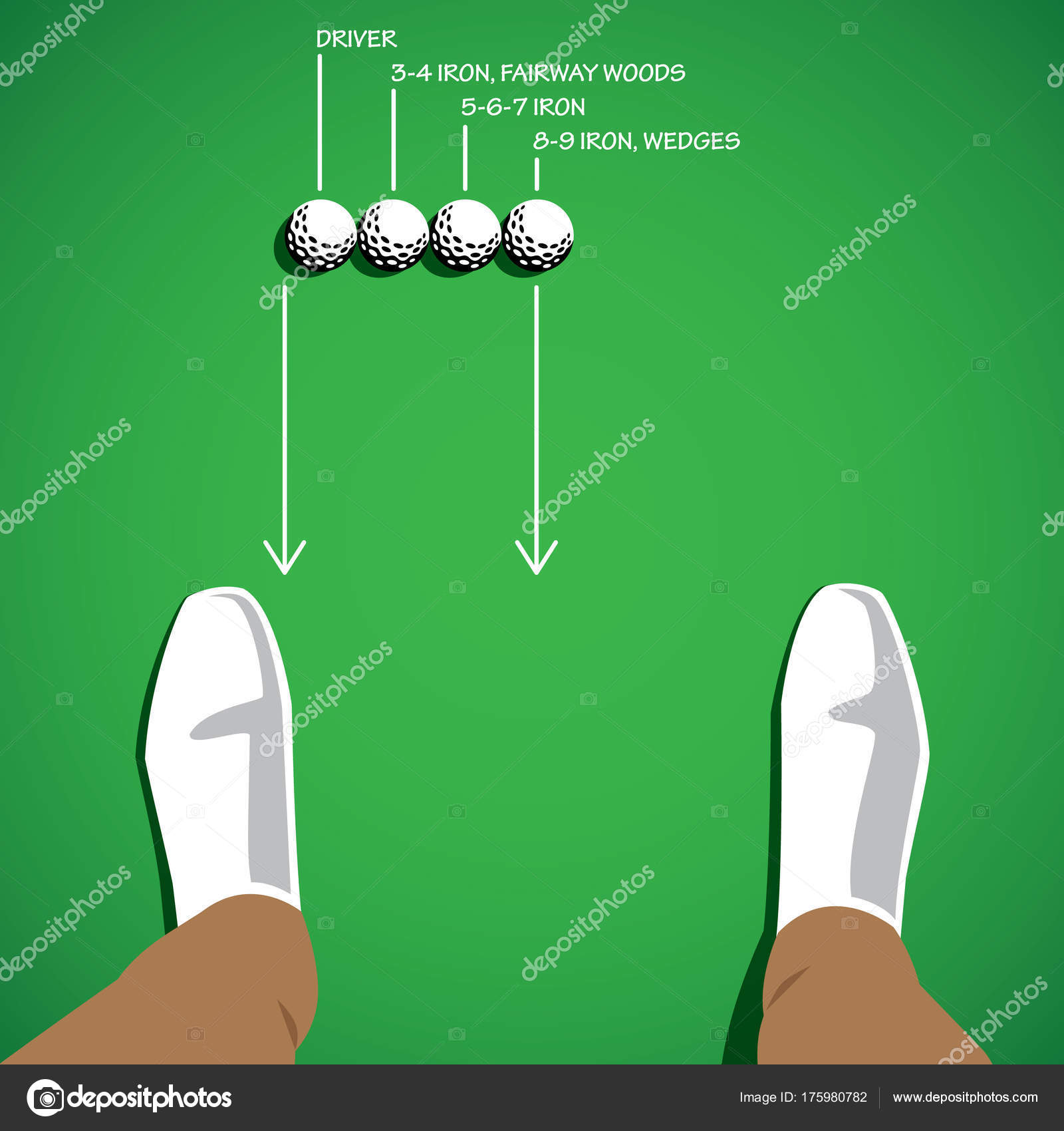 Golf Ball Set Position Each Club Driver Fairway Woods Irons Stock Golf Ball Set Up Position For Each Club Driver Fairway Woods Irons And Wedges Practice Training Vector Graphic Design By Mantinov