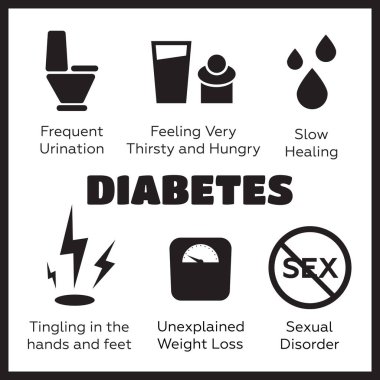 Diyabet belirtileri vektör simgeleri belirlendi