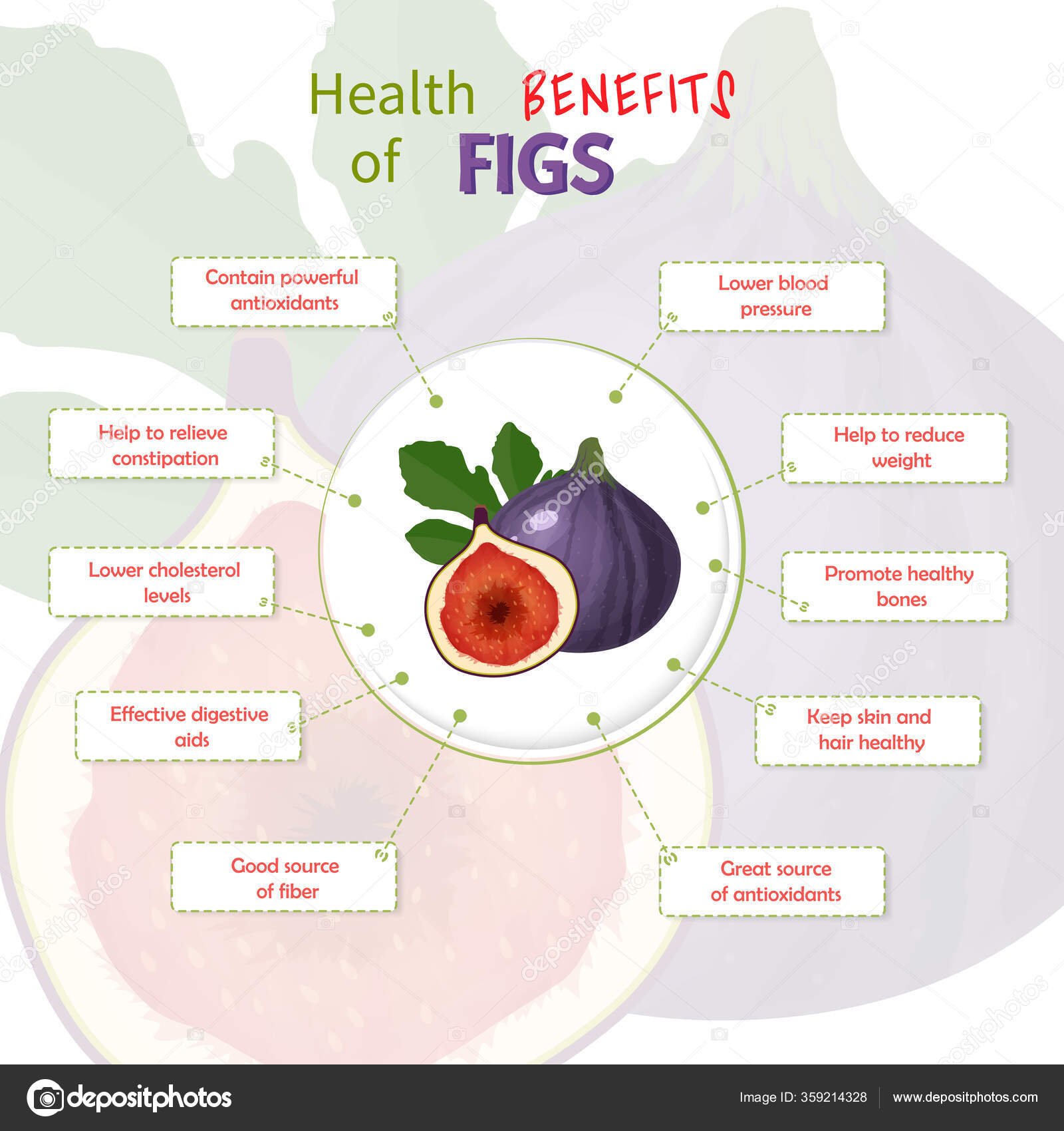 Parat del paritet Health Benefits of fig. Figs nutrients infographic template vector  illustration. Fresh Fruits Stock Vector Image by ©Emerald1989 #359214328