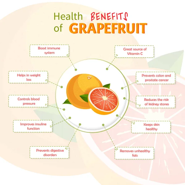 Benefícios para a saúde da toranja. Grapefruits nutrientes infográfico modelo vetor ilustração. Frutas frescas — Vetor de Stock