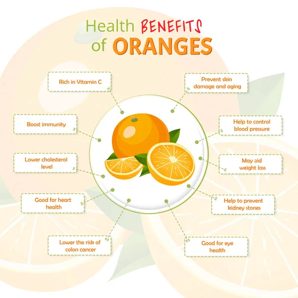 Benefícios para a saúde da laranja. Laranjas nutrientes infográfico modelo vetor ilustração. Frutas frescas — Vetor de Stock