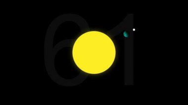 Ay döndürmek bir tam yıl döngüsü için Güneş çevresinde yörüngede Dünya çevresinde