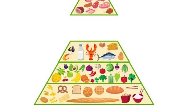 Alimentare Piramide Nutrizione Animazione — Video Stock