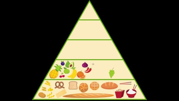 Animação de Nutrição de Pirâmide Alimentar — Vídeo de Stock