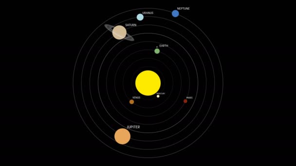 Detailed Solar System Order Orbit Around The Sun