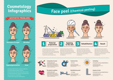 Vektör salon cilt ile ayarla Illustrated peeling